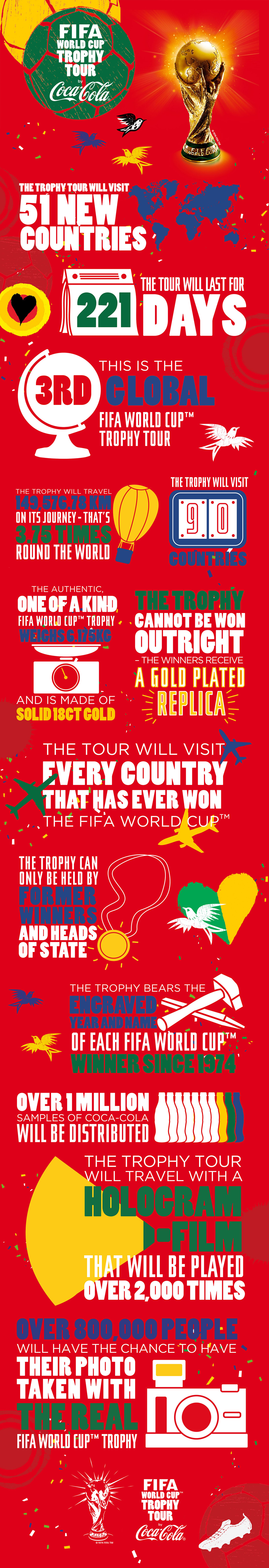 TROPHY TOUR INFOGRAPHIC