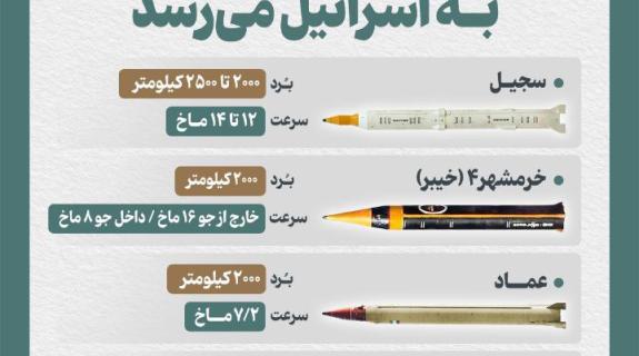 Τα επτά είδη ιρανικών πυραύλων ;που μπορούν να πλ&#