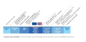 O oδικός χάρτης της Κομισιόν για το Brexit