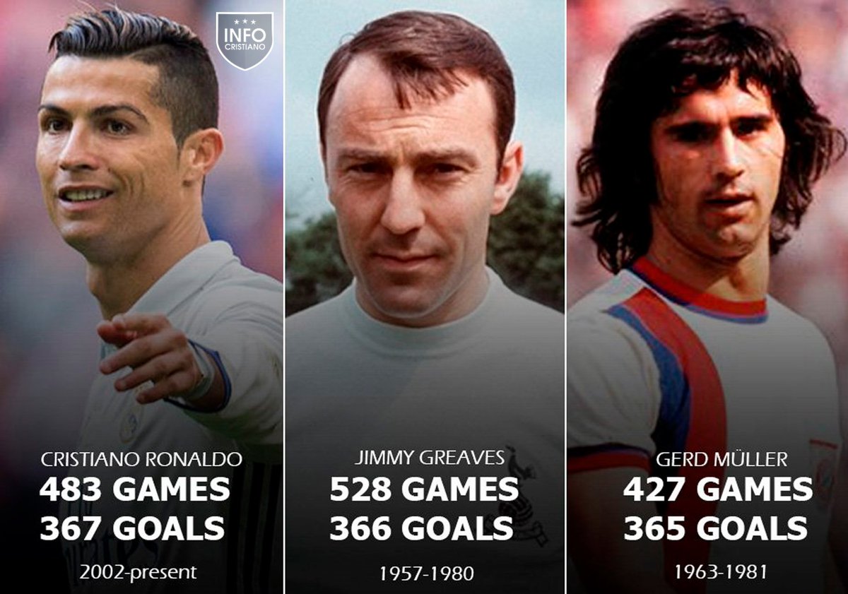 Κορυφαίος όλων ο Ρονάλντο !