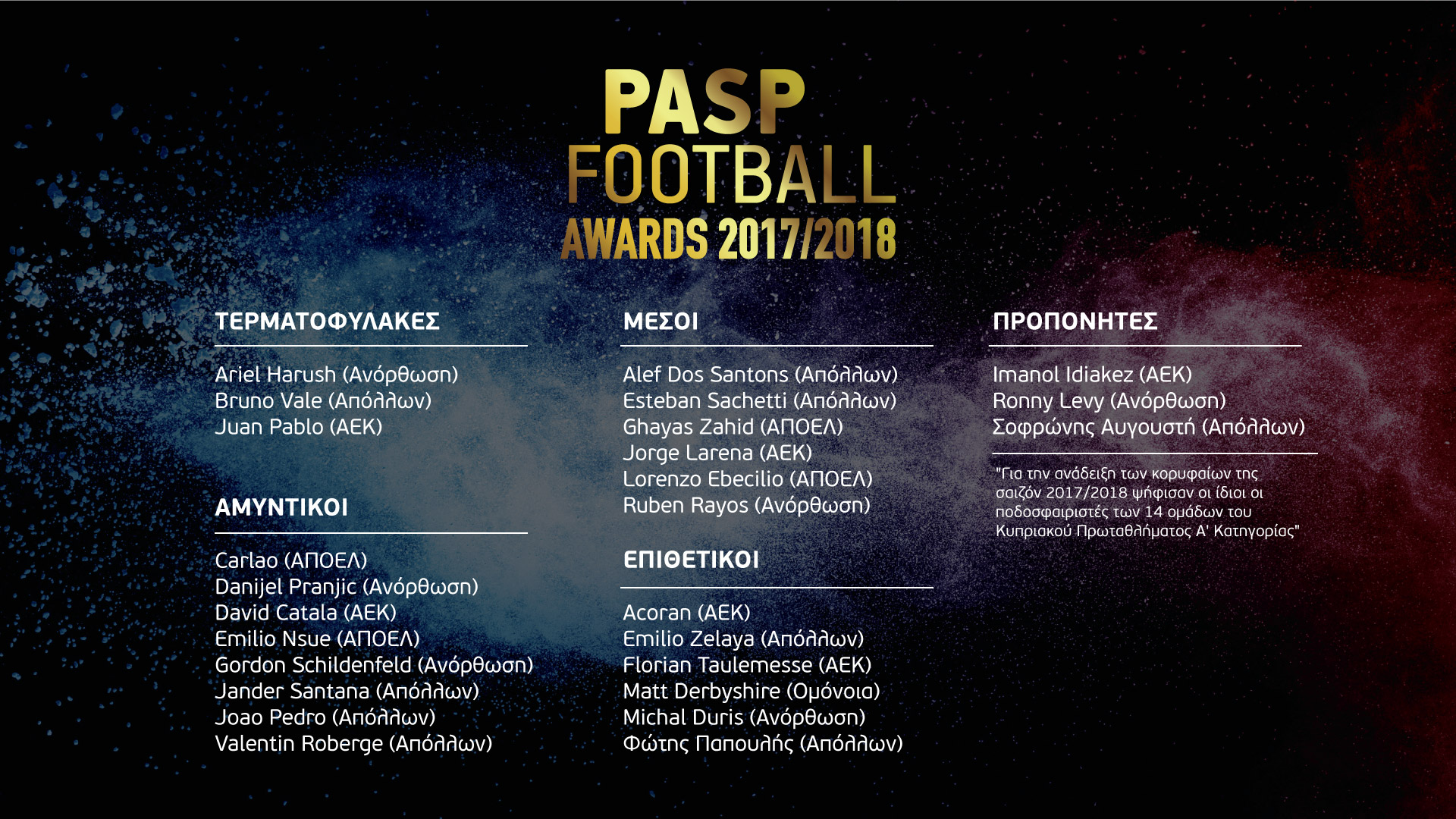 Οι 23 κορυφαίοι ποδοσφαιριστές της χρονιάς