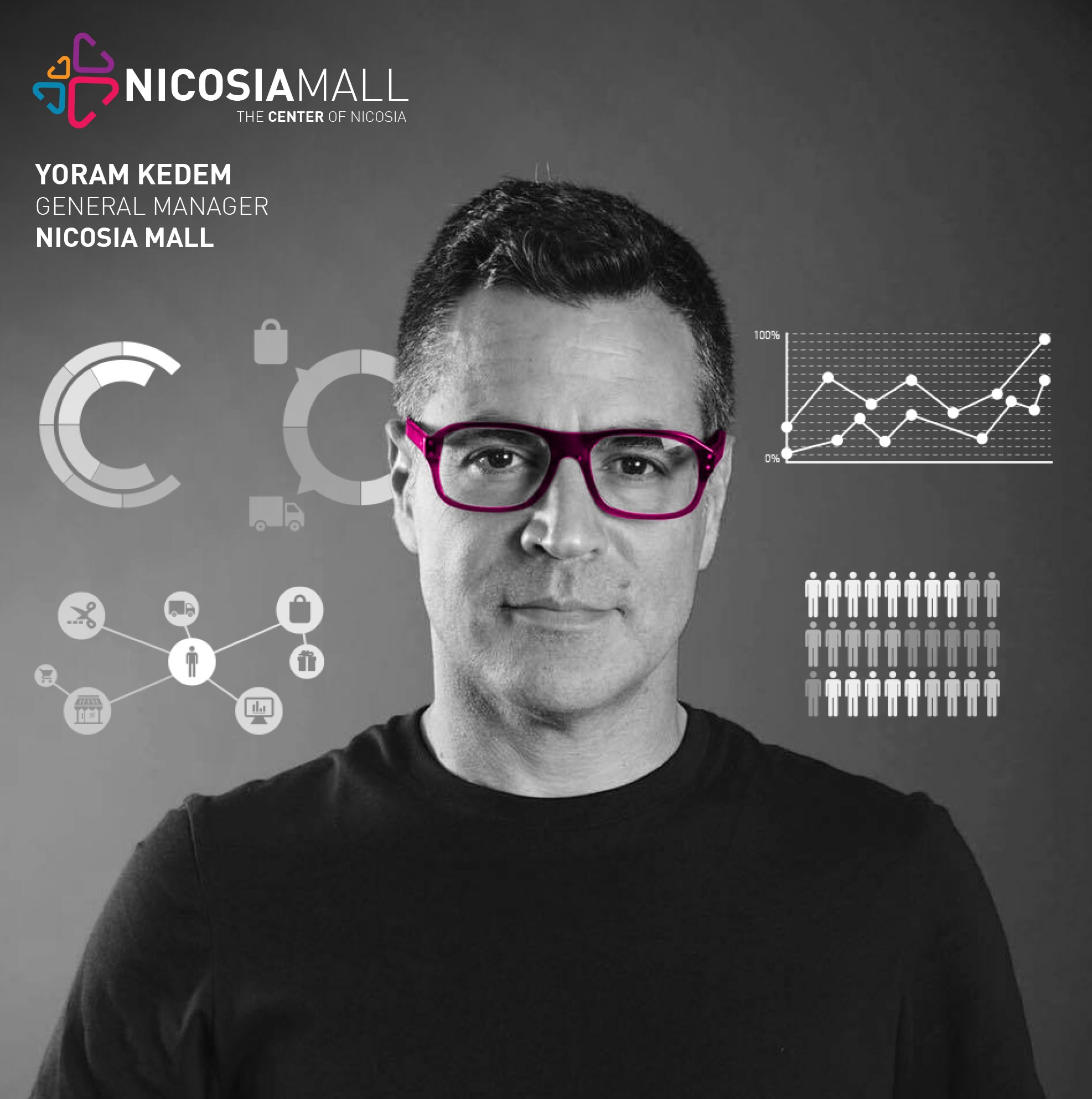 Το λιανικό εμπόριο αλλάζει: