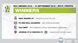 Οι νικητές των βραβείων του ECA