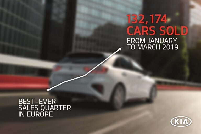 Κορυφαίες τριμηνιαίες πωλήσεις για την Kia στην Ευρώπη