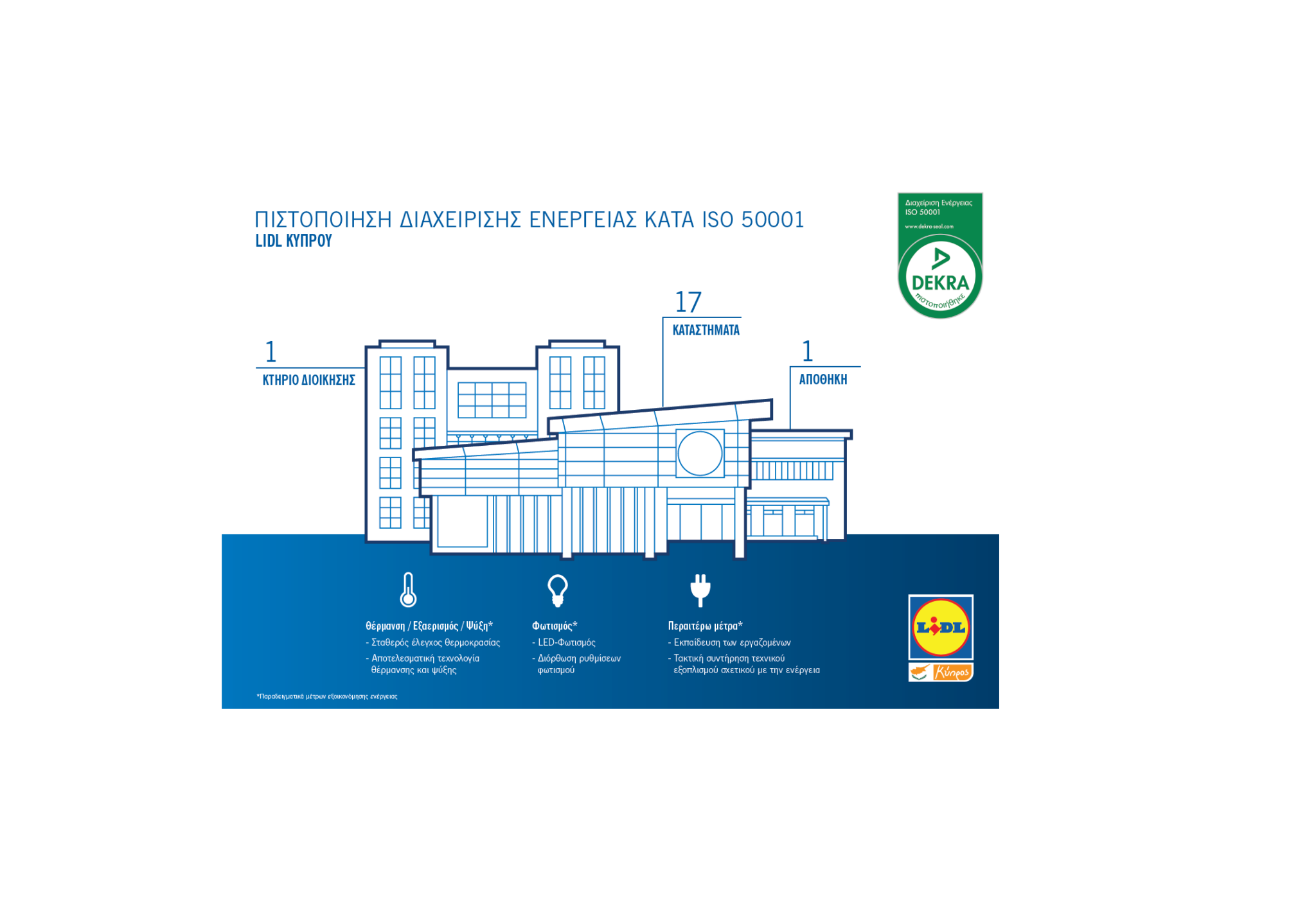 ΠΙΣΤΟΠΟΙΗΣΗ ΚΑΤΑ ISO 50001 ΓΙΑ ΤΟ ΣΥΣΤΗΜΑ ΔΙΑΧΕΙΡΙΣΗΣ ΕΝΕΡΓΕΙΑΣ ΤΗΣ LIDL ΚΥΠΡΟΥ