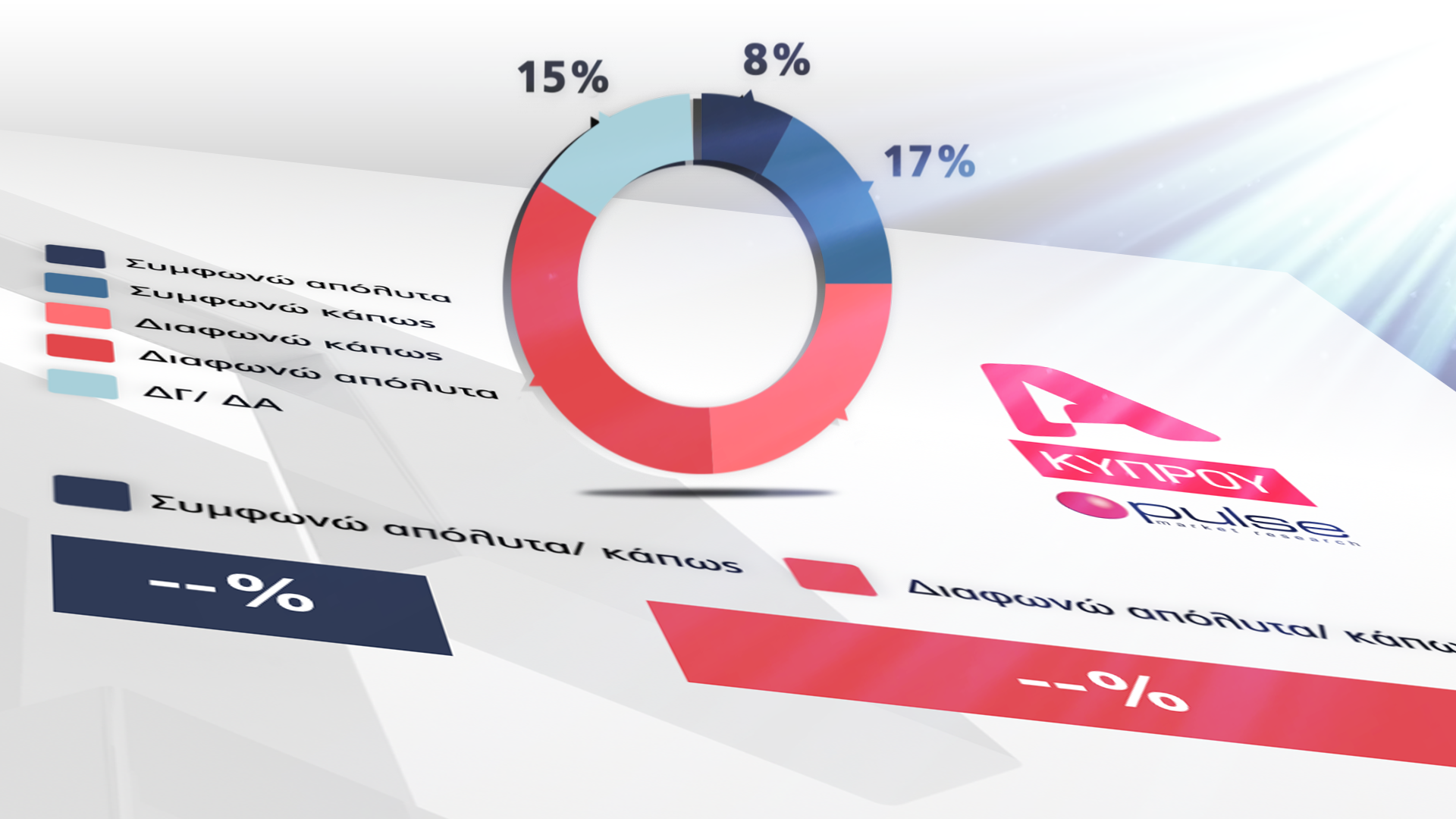 H τελευταία μεγάλη δημοσκόπηση του Alpha πριν τις εκλογές