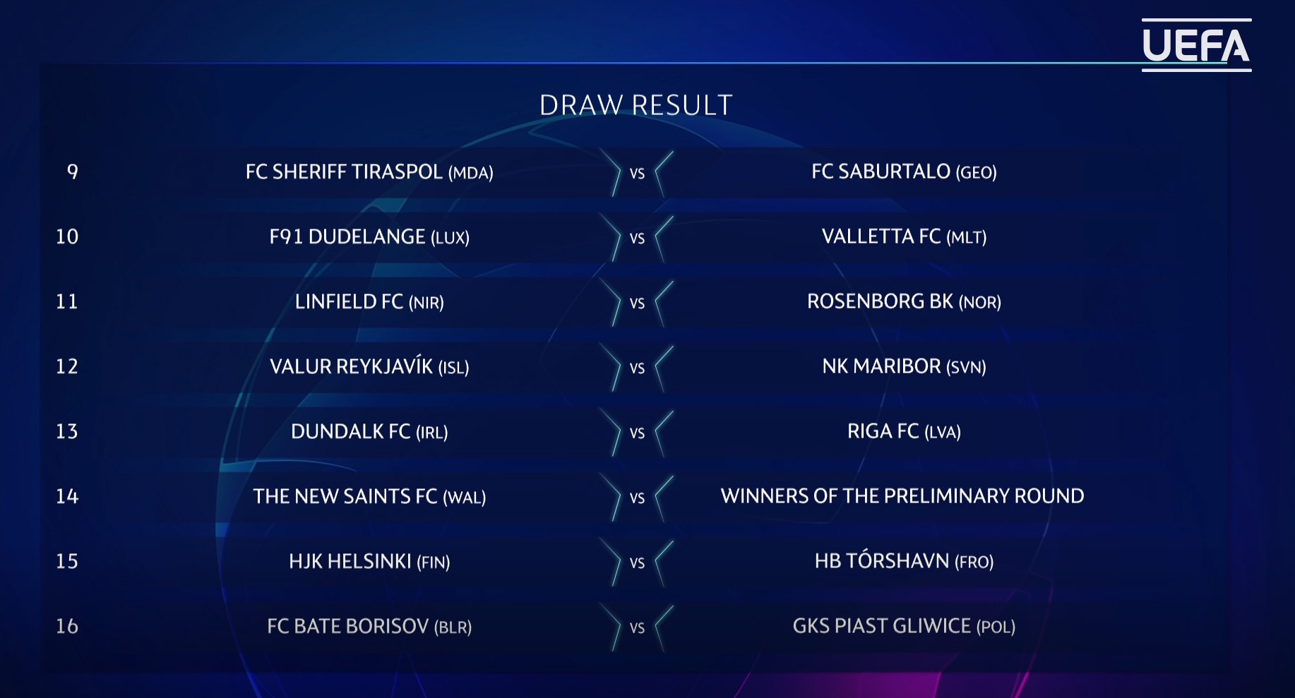 Η κλήρωση του Α' γύρου του Champions League