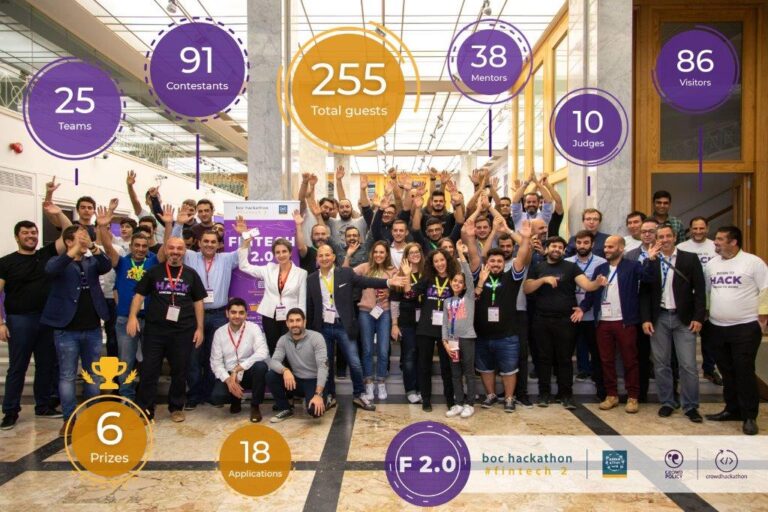 O 3ος Μαραθώνιος Ανάπτυξης Εφαρμογών της Τράπεζας Κύπρου είναι γεγονός!