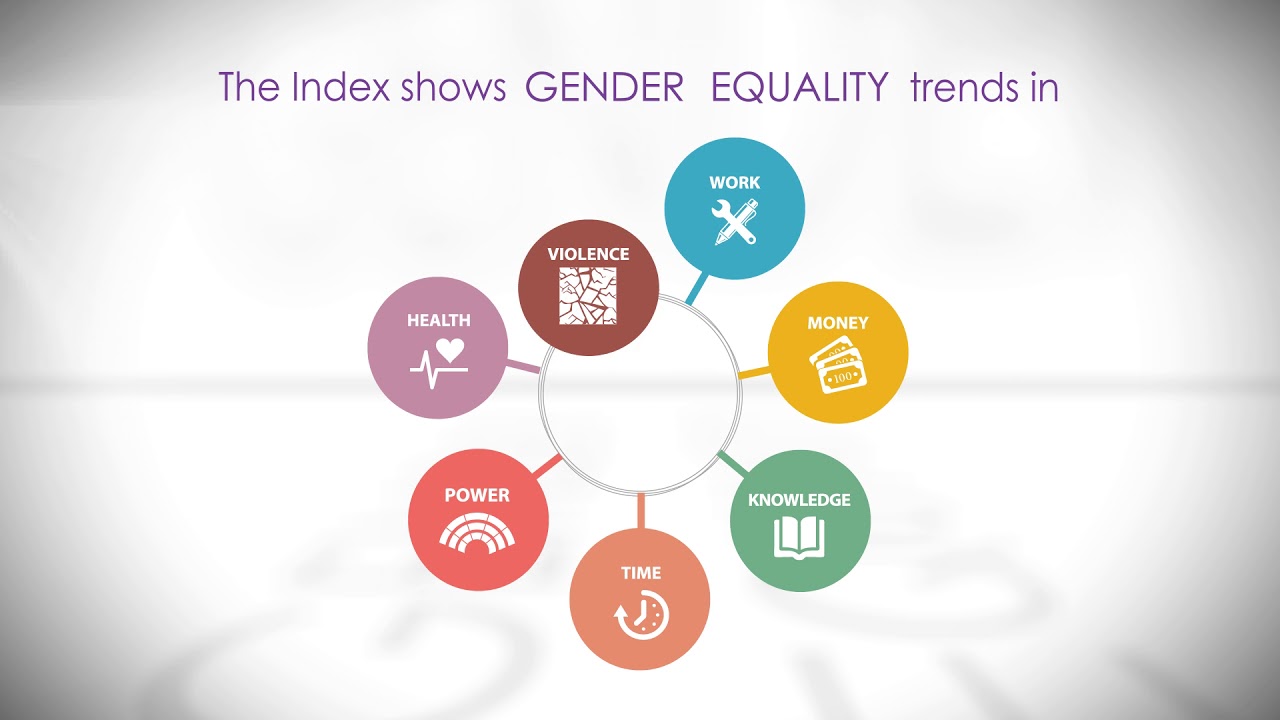 Όγδοη…από το τέλος η Κύπρος σε θέματα ισότητας φύλων