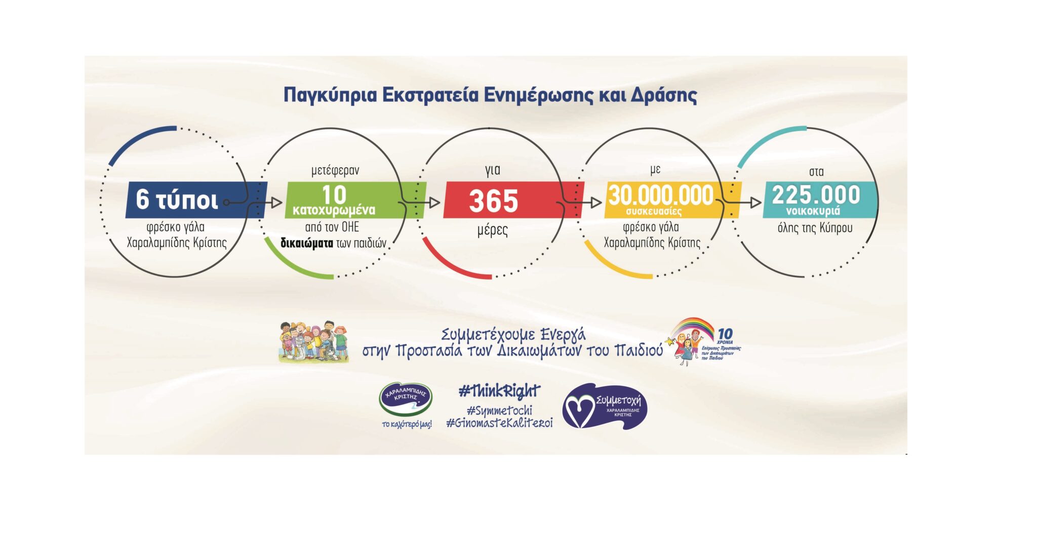 Συμμετοχή της Χαραλαμπίδης Κρίστης στην Προστασία των Δικαιωμάτων του Παιδιού