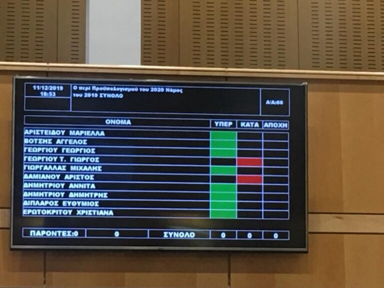 Κατά πλειοψηφία είπε "ναι" η Ολομέλεια στον Κρατικό Προϋπολογισμό 2020 (BINTEO)