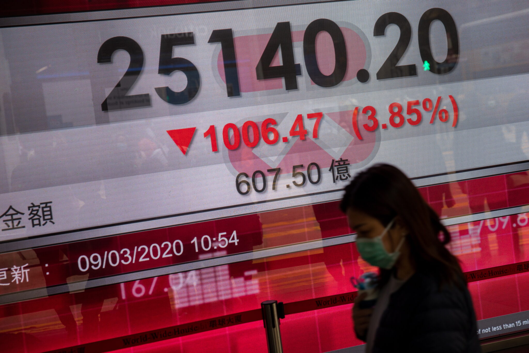 Βουτιά στα χρηματιστήρια, σημαντική μείωση της τιμής του πετρελαίου