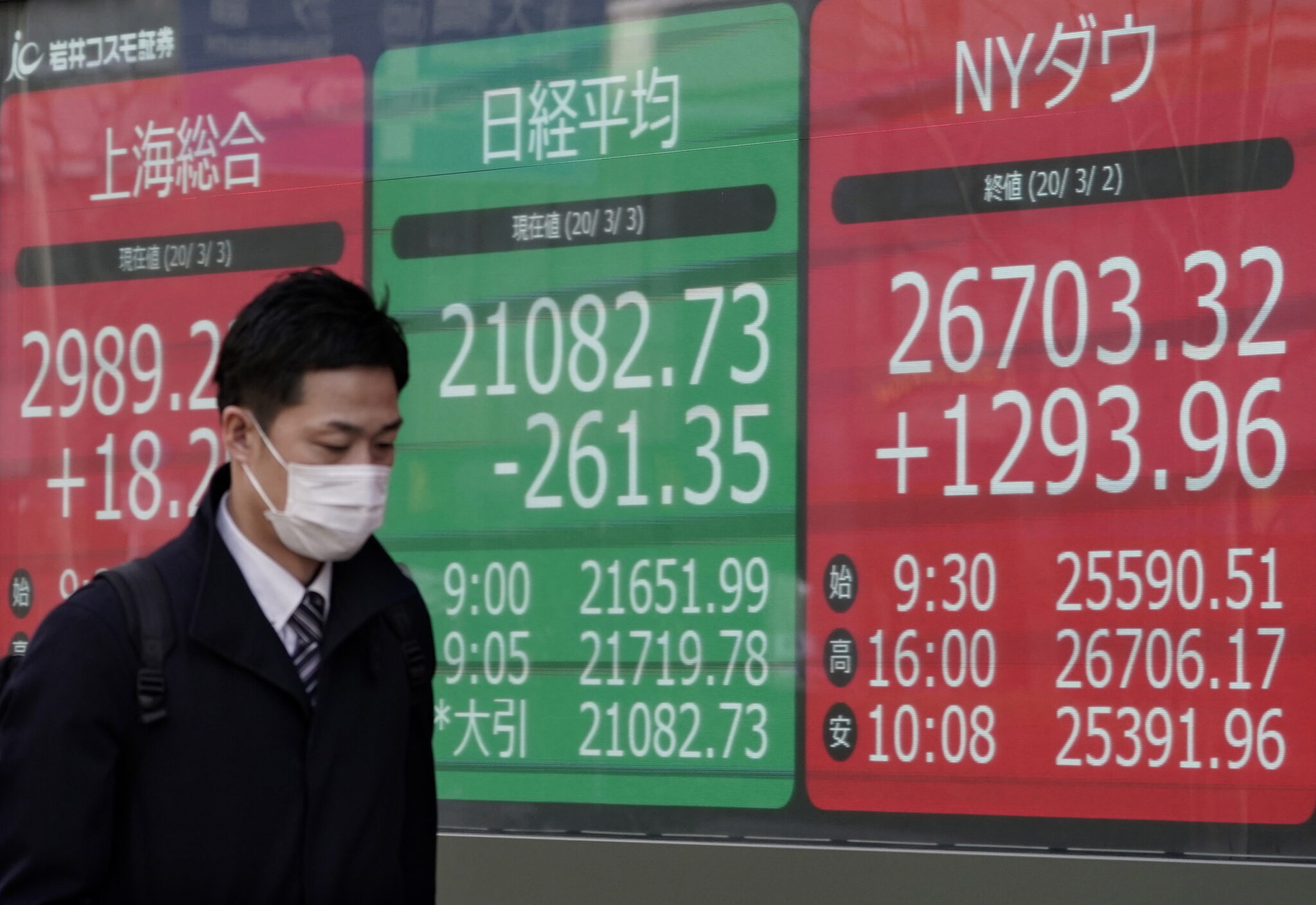 O κορωνοϊός απειλεί την παγκόσμια οικονομική ανάπτυξη