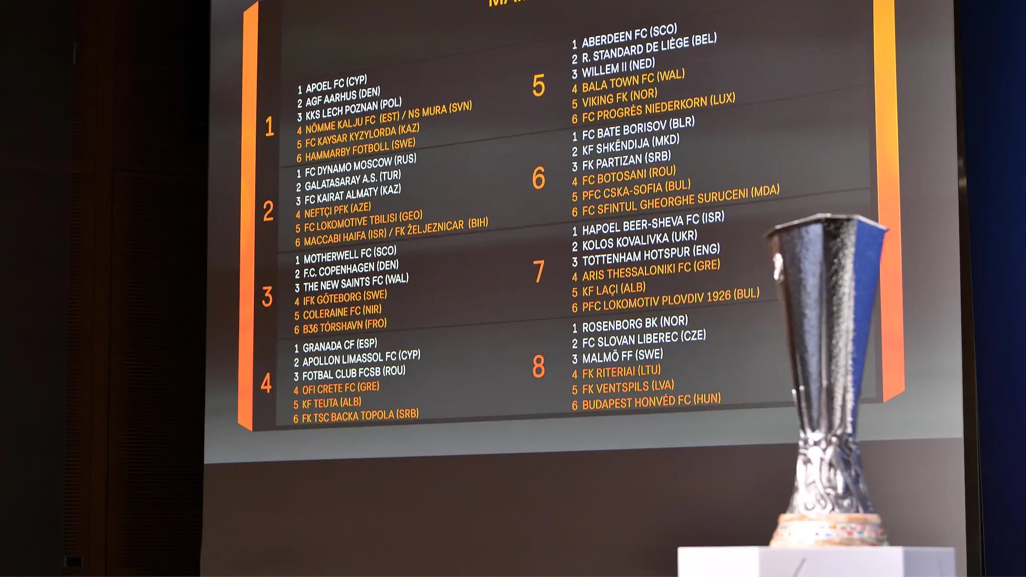 Έμαθαν αντίπαλο ΑΠΟΕΛ και Απόλλωνας