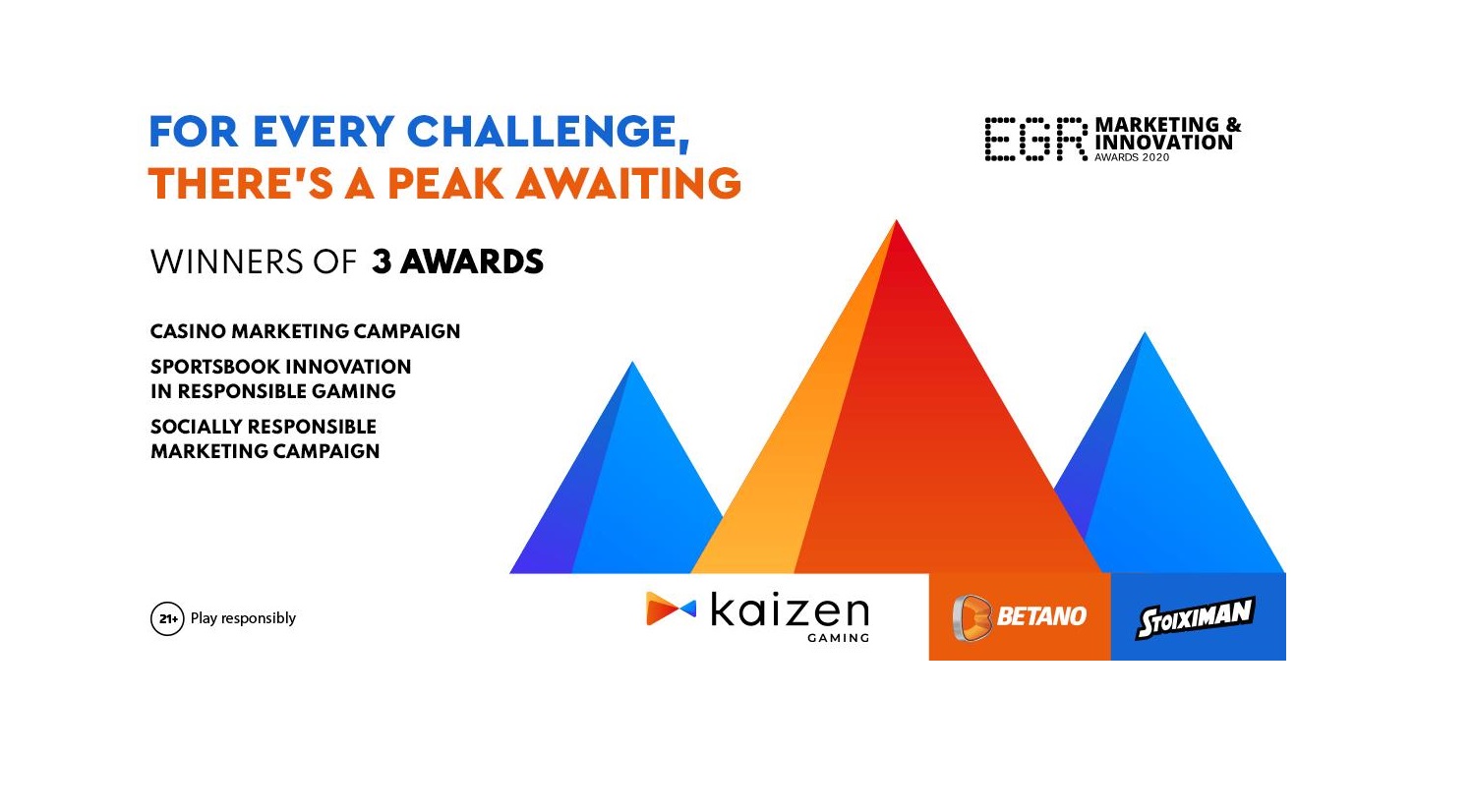 Τρία βραβεία στα EGR Marketing & Innovation Awards 2020 για την Kaizen Gaming