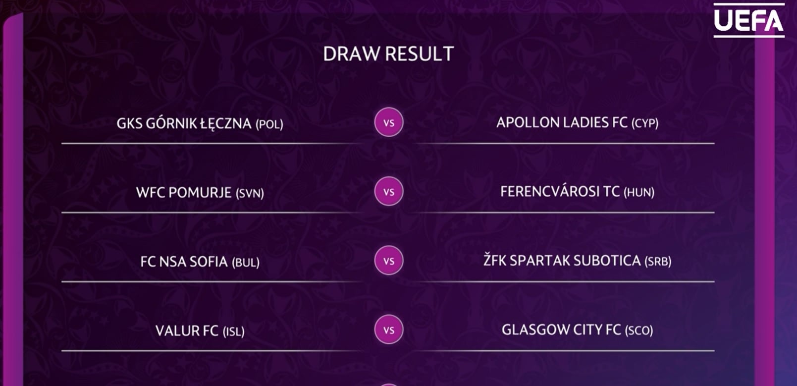 Mε Γκόρνικ Λέζνα οι Απόλλων Ladies