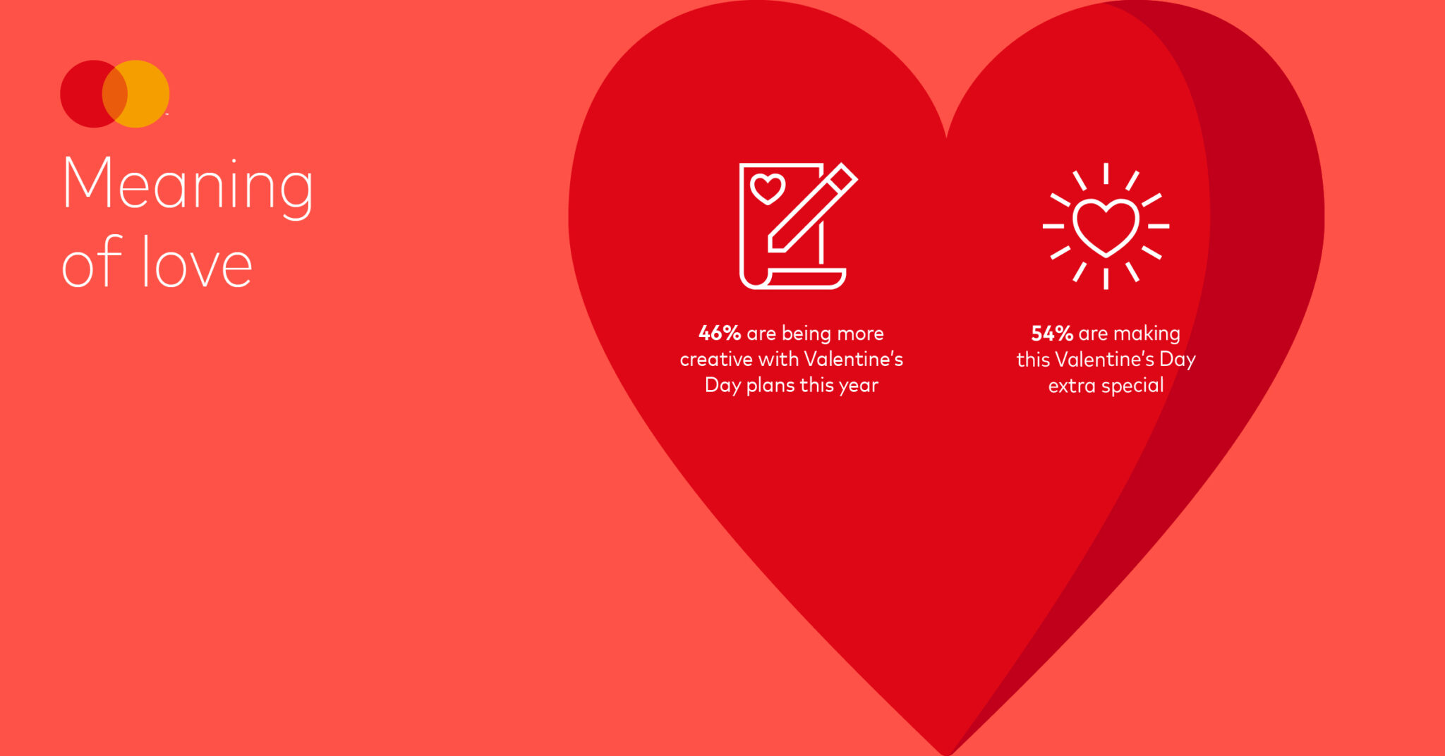 Mastercard Love Index: Η πανδημία αλλάζει τις συνήθειες των καταναλωτών