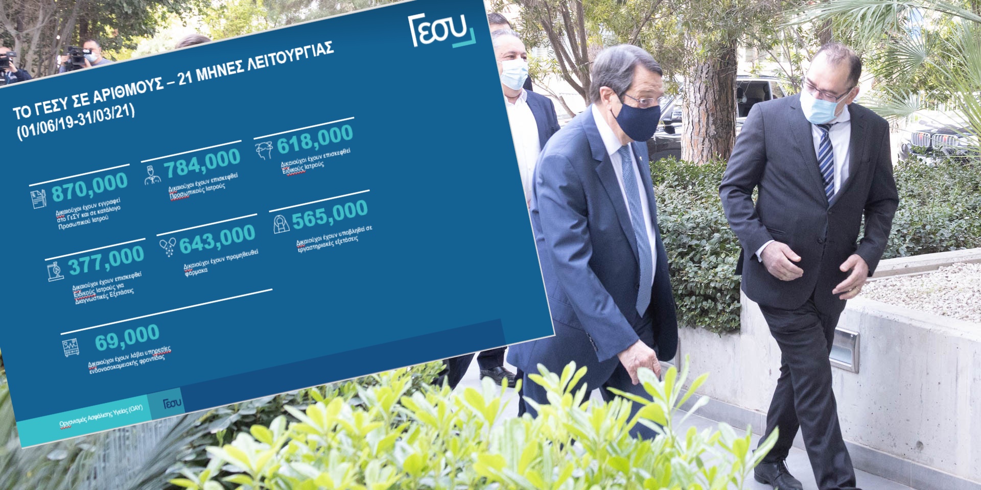 Αυτοί είναι οι αριθμοί του ΓΕΣΥ στους 21 πρώτους μήνες της λειτουργίας του