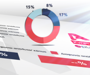 Η τελευταία δημοσκόπηση του Alpha: Μάχη για την πρωτιά και την τέταρτη θέση