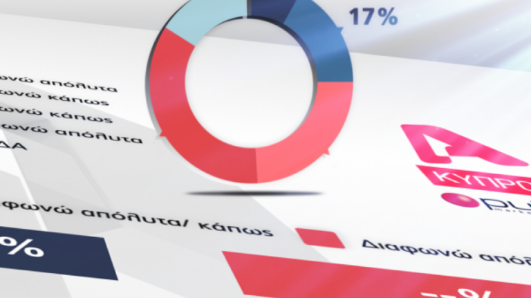 Τι πέτυχαν και τι έχασαν οι δημοσκοπήσεις για τις Βουλευτικές του 2021; (ΒΙΝΤΕΟ)