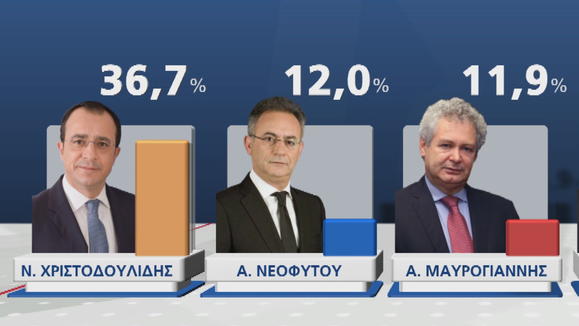 Η παγίωση της πρωτοπορίας, η σιγουριά των ψηφοφόρων και η δεξαμενή των κομμάτων