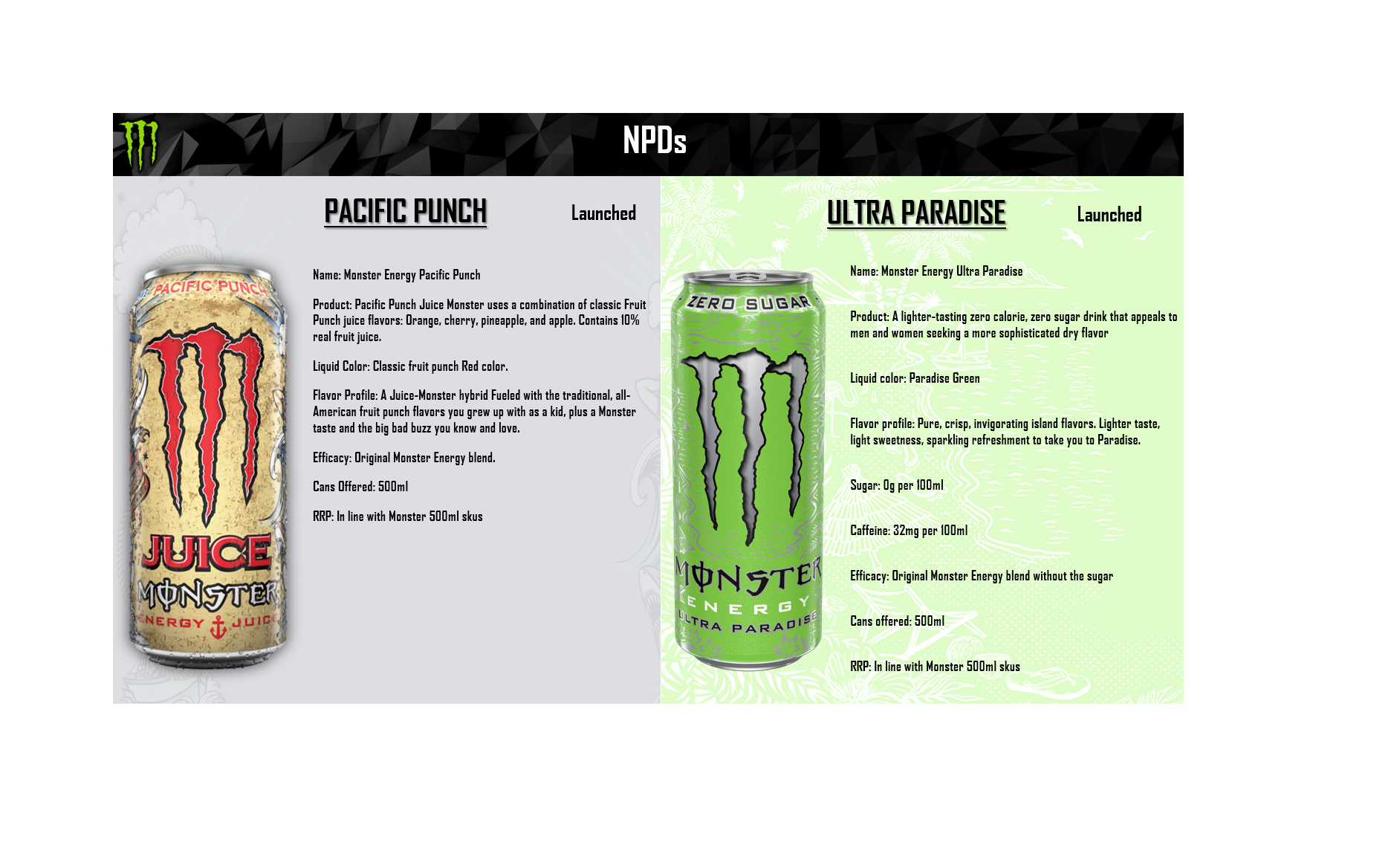 Νέες προσθήκες στη σειρά Monster Energy Drink