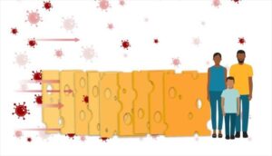 Μοντέλο "ελβετικού τυριού": Έτσι μεταδίδεται ο ιός σε εσωτερικούς χώρους (VID)