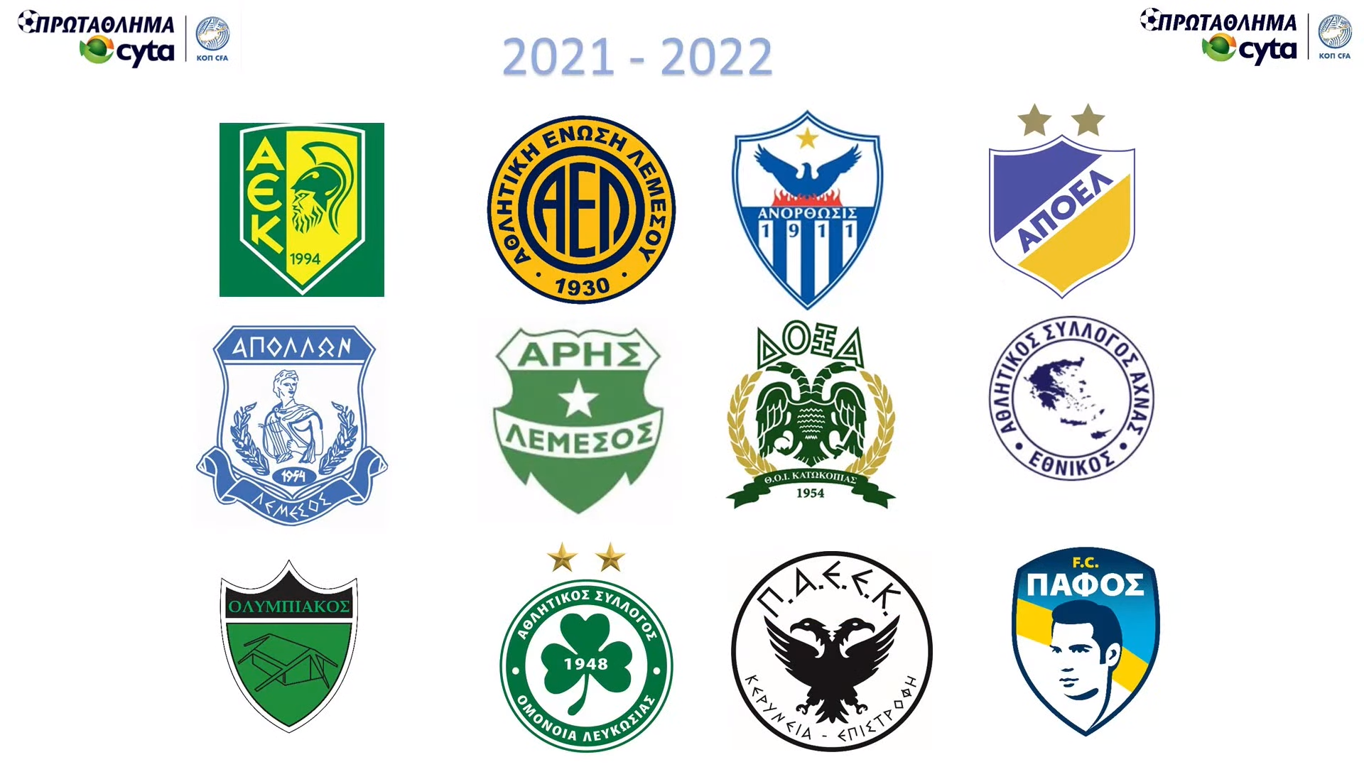 Πρωτάθλημα Cyta: Σχεδόν όλες οι ομάδες μακριά από τους στόχους που έθεσαν