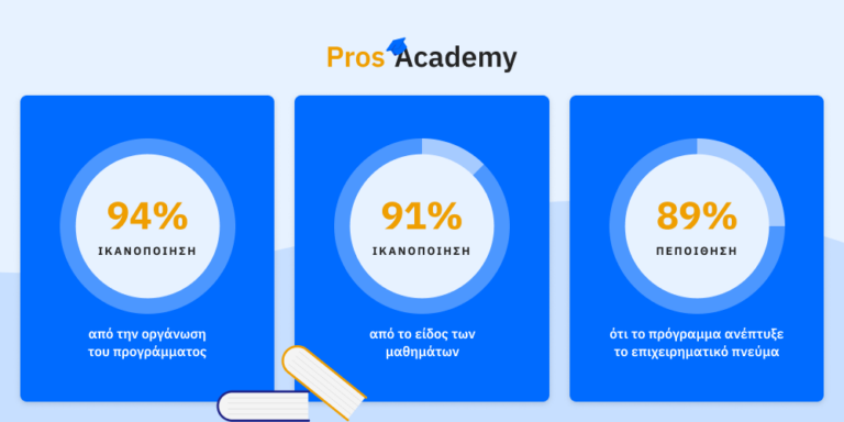 Douleutaras Pros Academy: Πιστοποιημένη Εκπαίδευση Επαγγελματιών