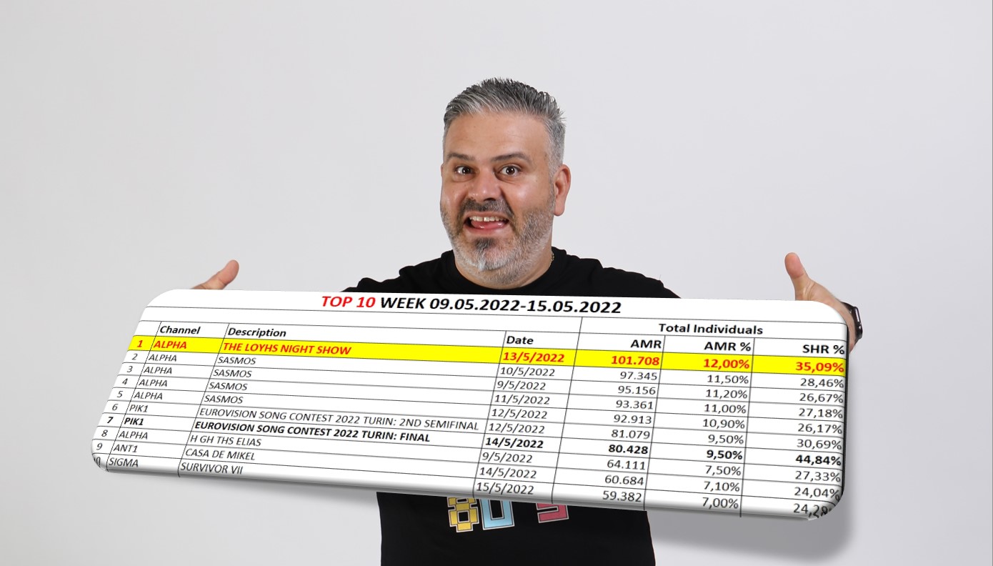 AGB Alert! Όταν το «The ΛΟΥΗΣ Night Show» ξεπέρασε και την Eurovision!