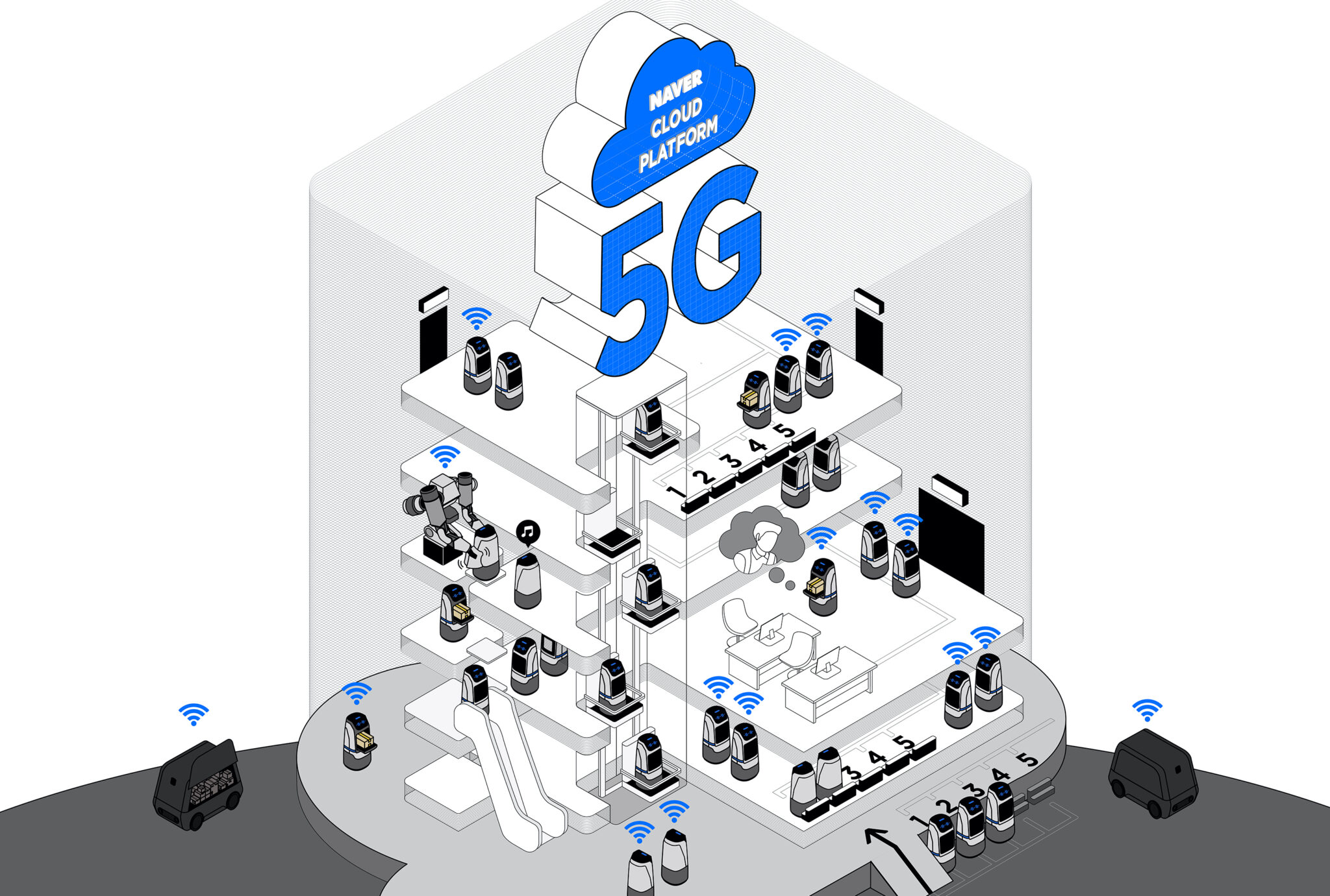 Η Samsung Electronics συνεργάζεται με τη NAVER Cloud