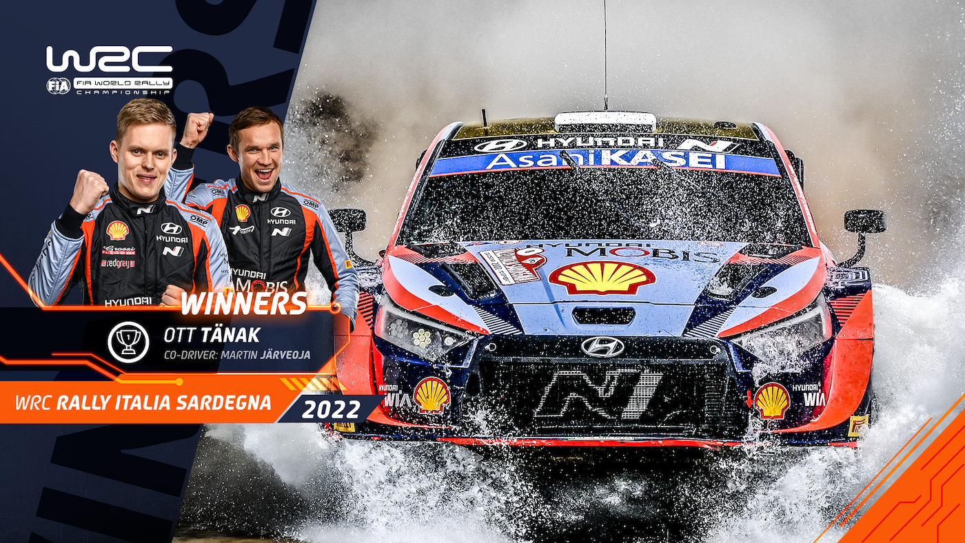 Διπλός θρίαμβος της Hyundai στο Ράλι Σαρδηνίας