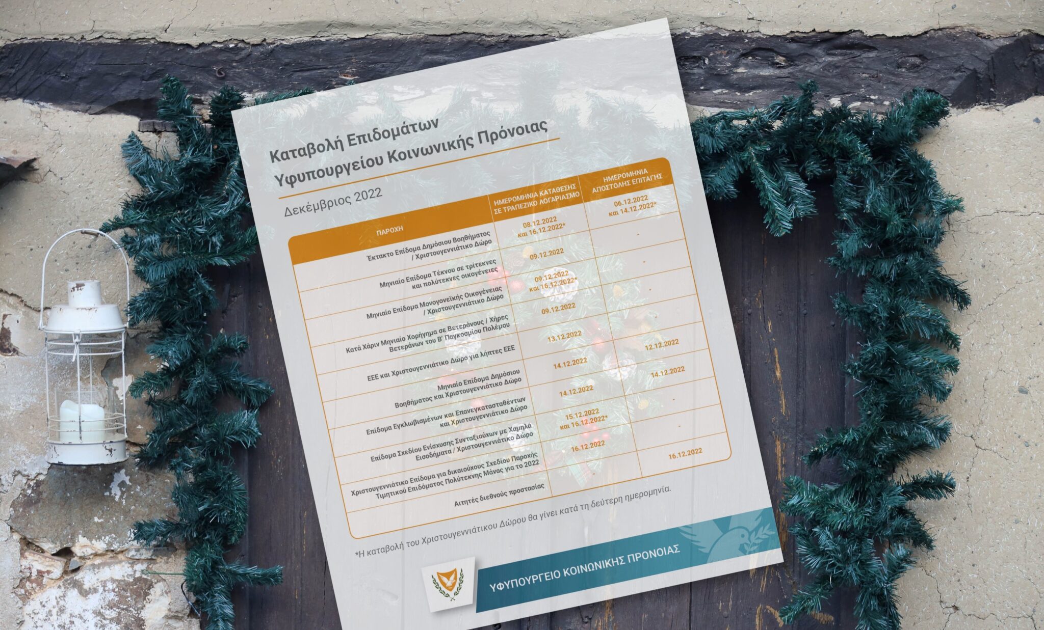 Χριστουγεννιάτικο δώρο Υπουργικού σε λήπτες επιδομάτων του Υφυπουργείου Πρόνοιας