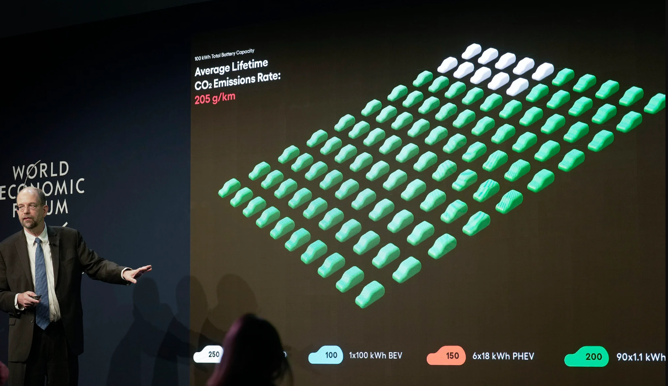 Τoyota: Η αποκλειστική εστίαση στα ηλεκτρικά αυτοκίνητα βλάπτει το περιβάλλον