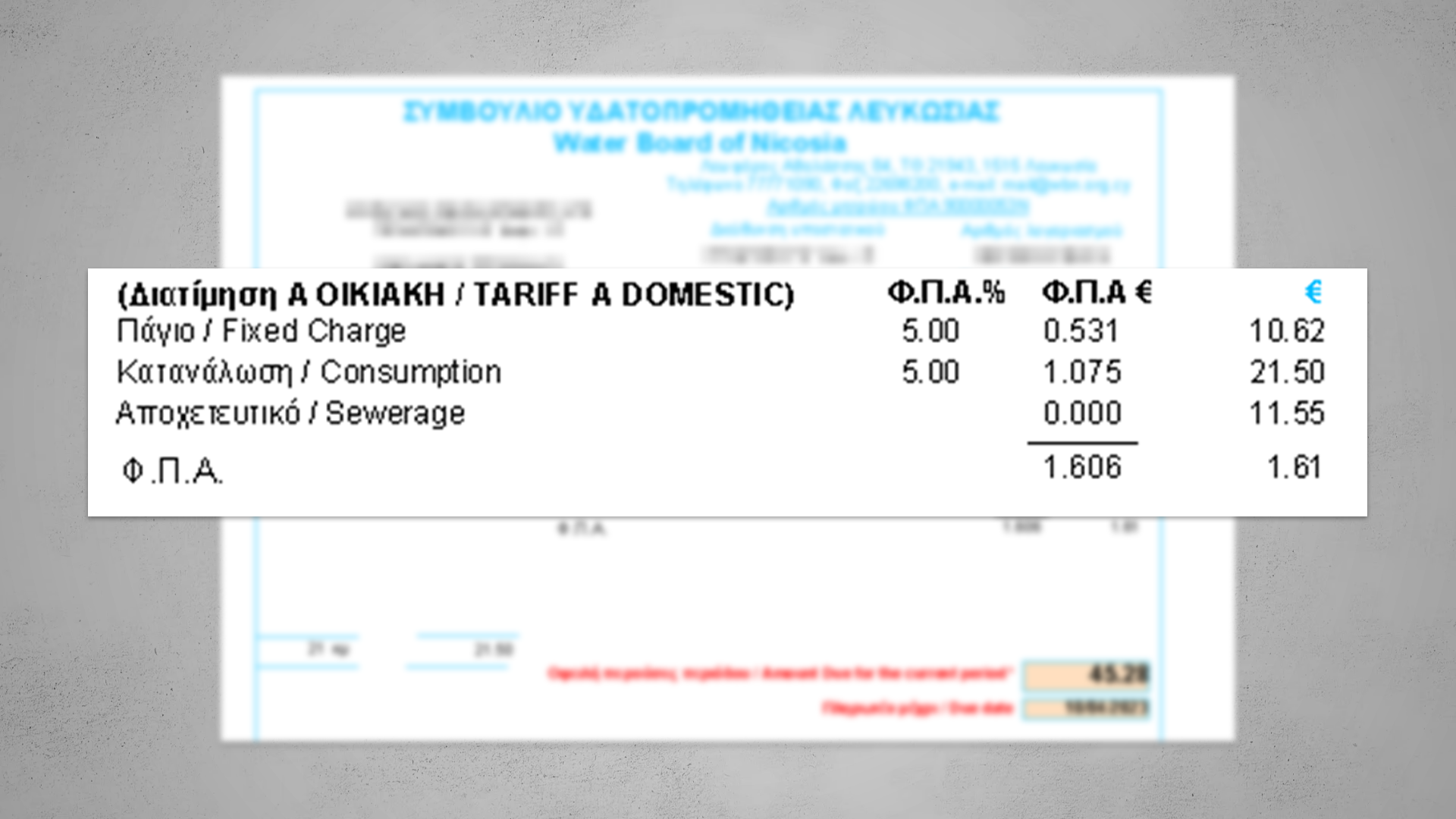 Έτσι θα υπολογίσεις τα τέλη αποχετευτικού μετά τις αυξήσεις που επέβαλε η Βουλή