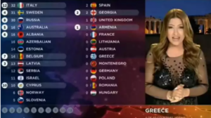 Eurovision: Ποιος θα ανακοινώσει φέτος το 12αρι της Ελλάδας;