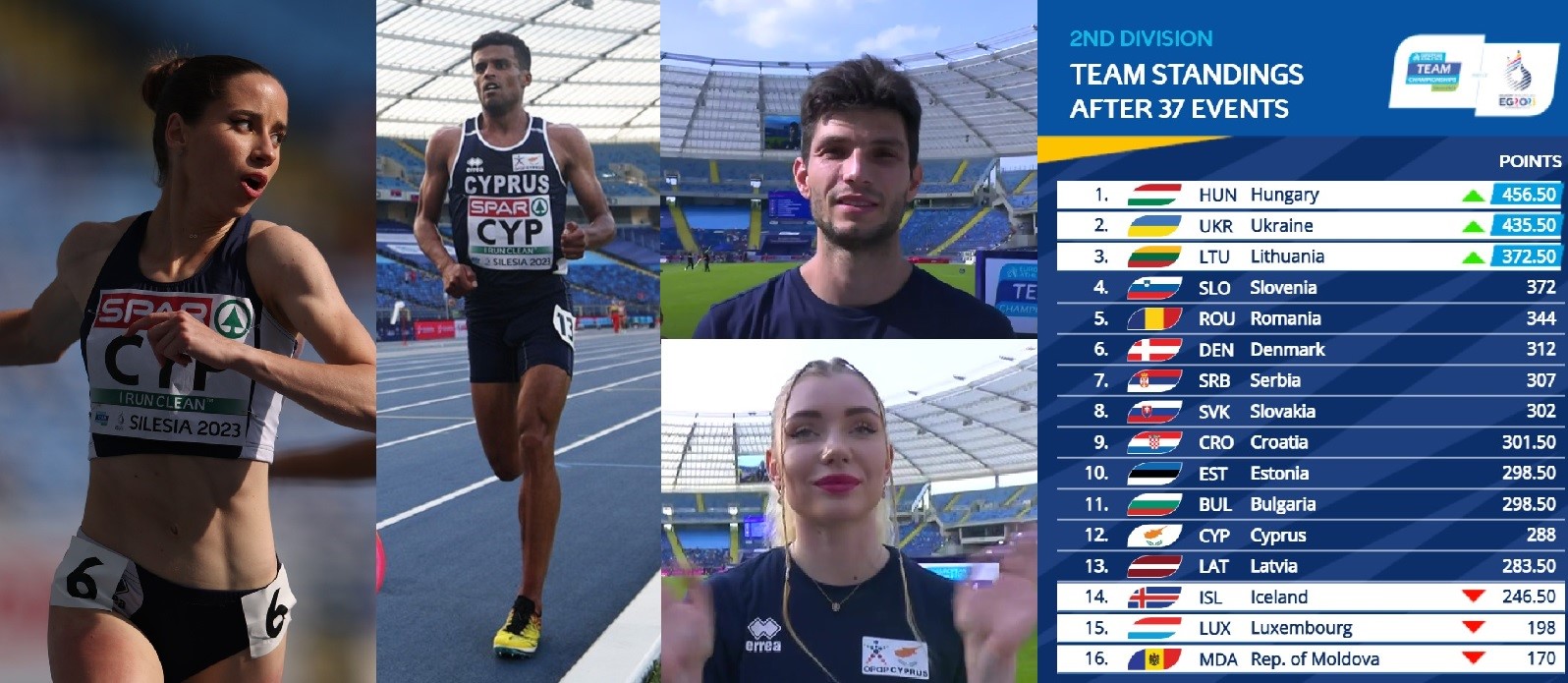 Ευρωπαϊκό Ομάδων: Θριαμβευτική παραμονή στη Β΄ Κατηγορία