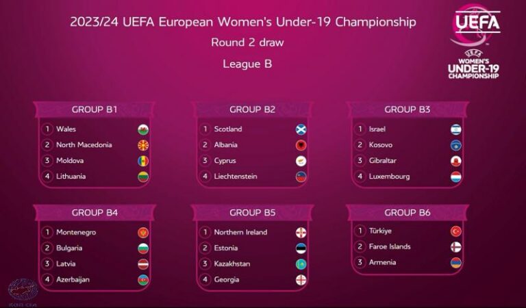 Οι αντίπαλοι της Εθνικής Νεανίδων Κ19