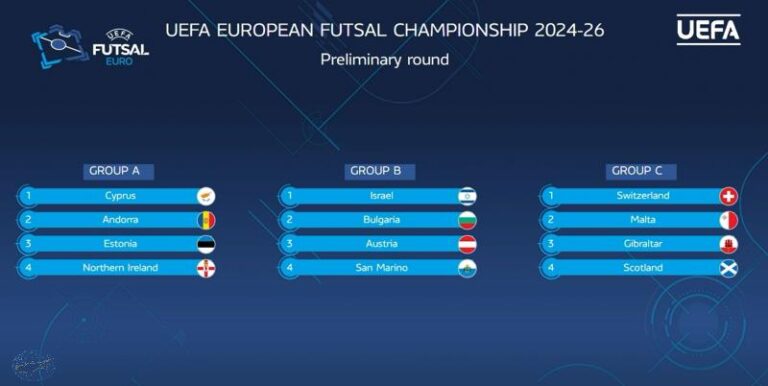 Οι αντίπαλοι της Κύπρου στο UEFA Futsal EURO 2026