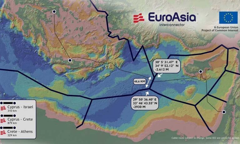Ενώπιον Υπουργικού η συμμετοχή στον Great Sea Interconnector