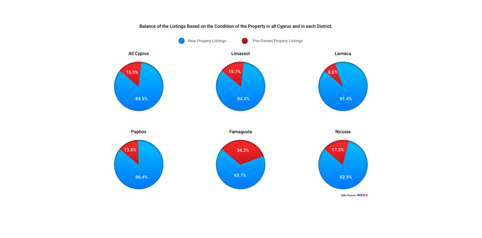 Λάρνακα:Η πόλη που προσφέρει τις καλύτερες επενδυτικές ευκαιρίες στο Real Estate