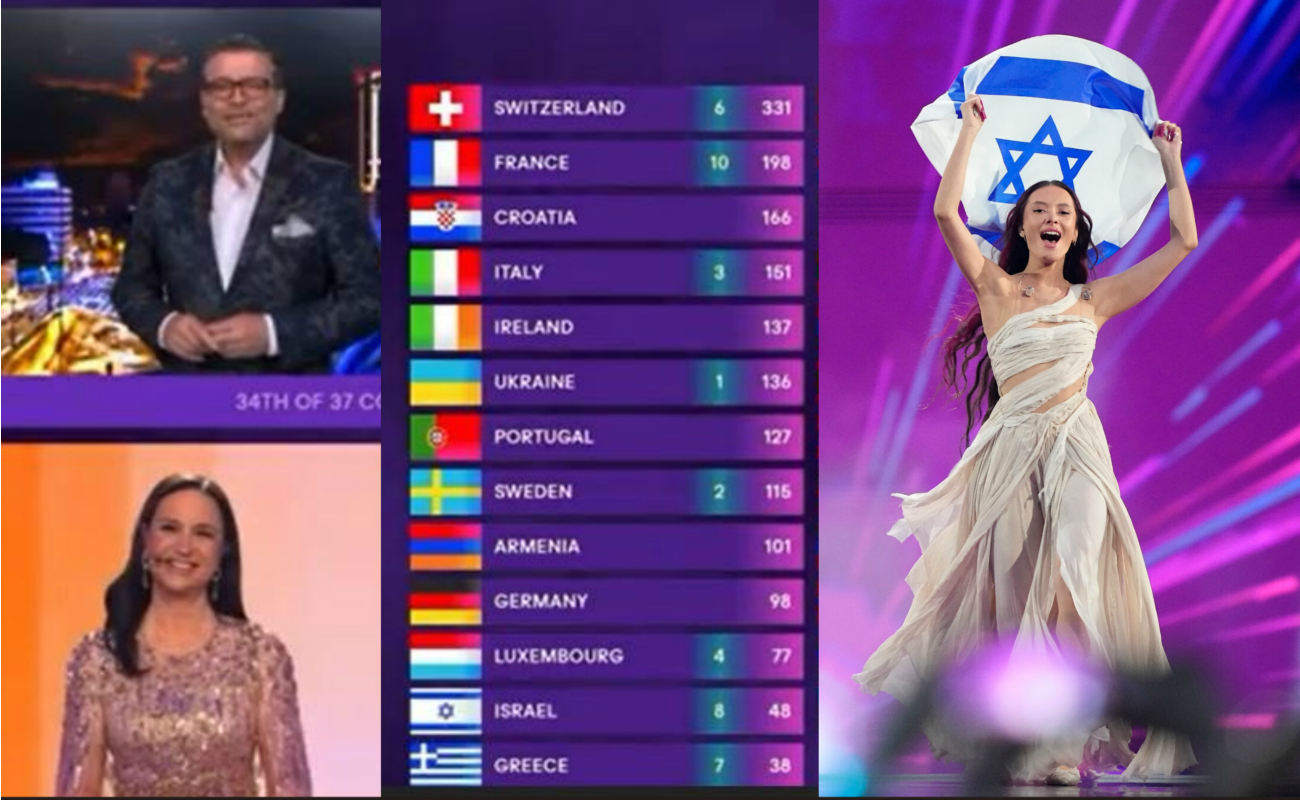 Κύπρος: Τα αναλυτικά αποτελέσματα της Κυπριακής επιτροπής για την Eurovision