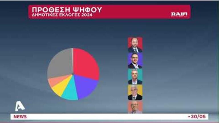 «Ντέρμπι» σε Δήμους και Περιφέρειες