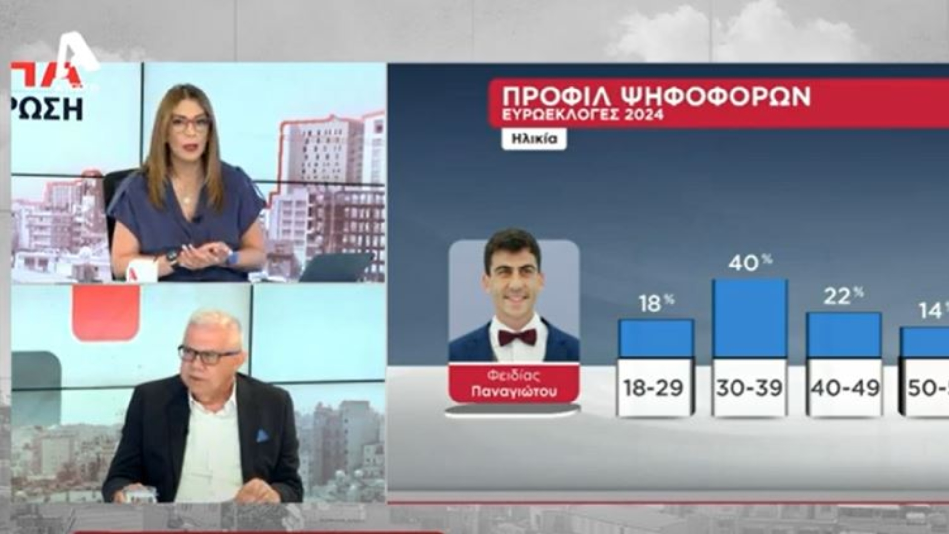 Ευρωεκλογές 2024: Τα ντέρμπι κι oι πρωτοτυπίες που κατέδειξε η Δημοσκόπηση Alpha