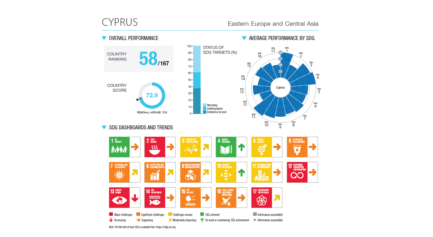Έκθεση για τη Βιώσιμη Ανάπτυξη 2024