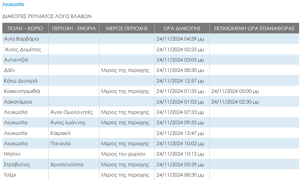 Σκόνη και υγρασία έφερε εκτεταμένες διακοπές ρεύματος στα κατεχόμενα