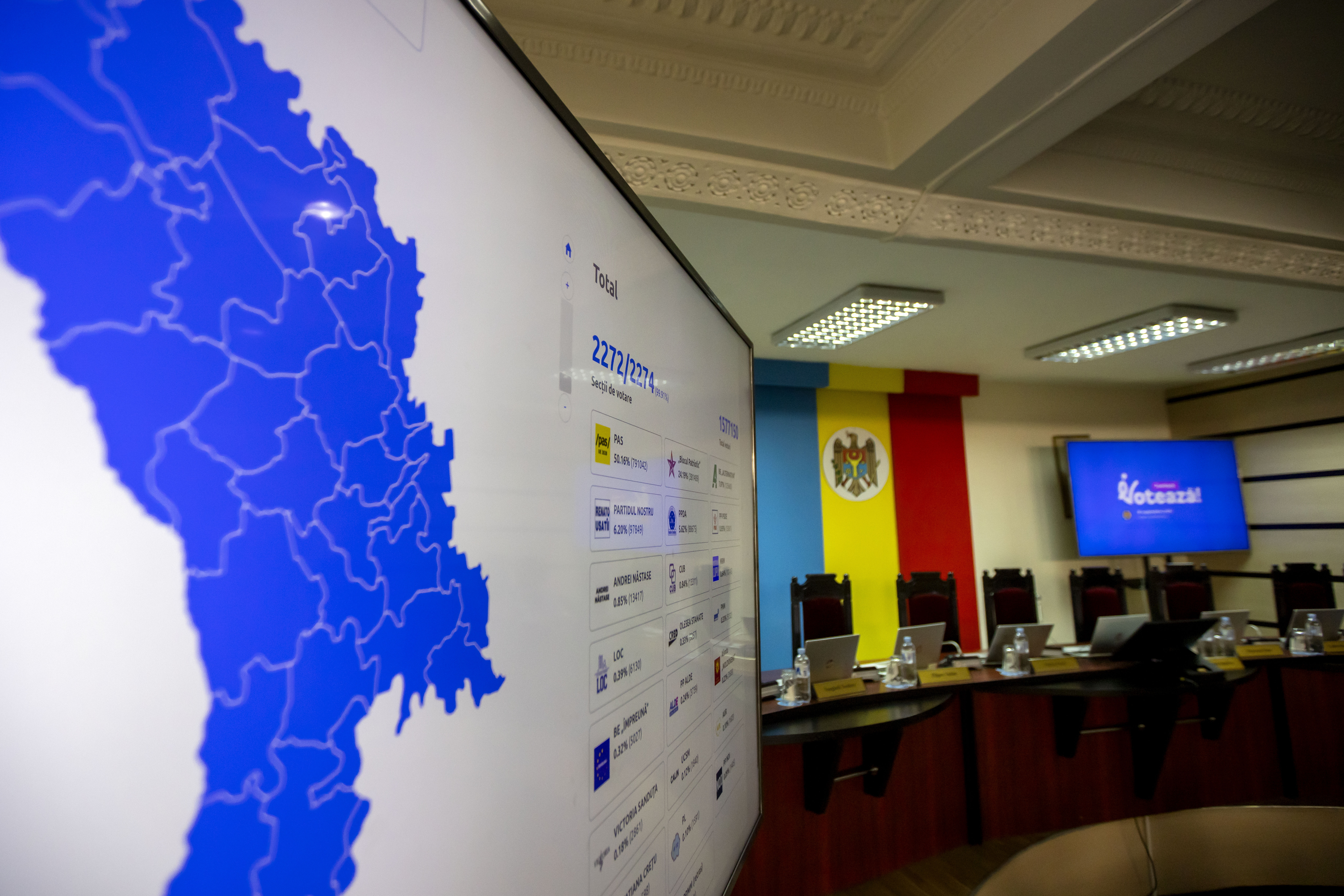 Εκλογές στη Μολδαβία: Νίκη για τους φιλοευρωπαϊστές