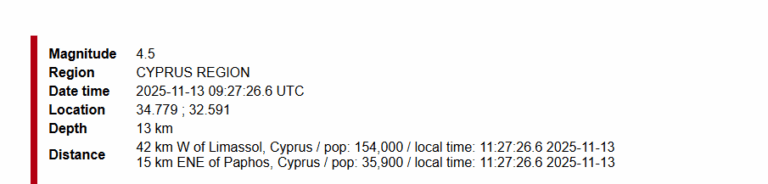 Νέος ισχυρός σεισμός στην Κύπρο, αισθητός σε όλες τις επαρχίες