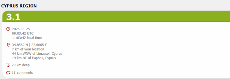 Νέος σεισμός έγινε αισθητός στην Κύπρο, οι πρώτες πληροφορίες – Το επίκεντρο και οι αναφορές των πολιτών