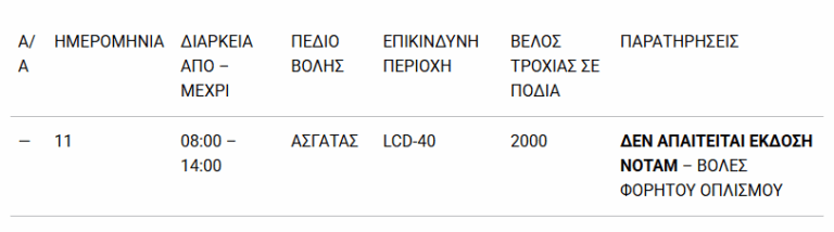 Πότε και γιατί θα ακούγονται εκρήξεις στην Ασγάτα